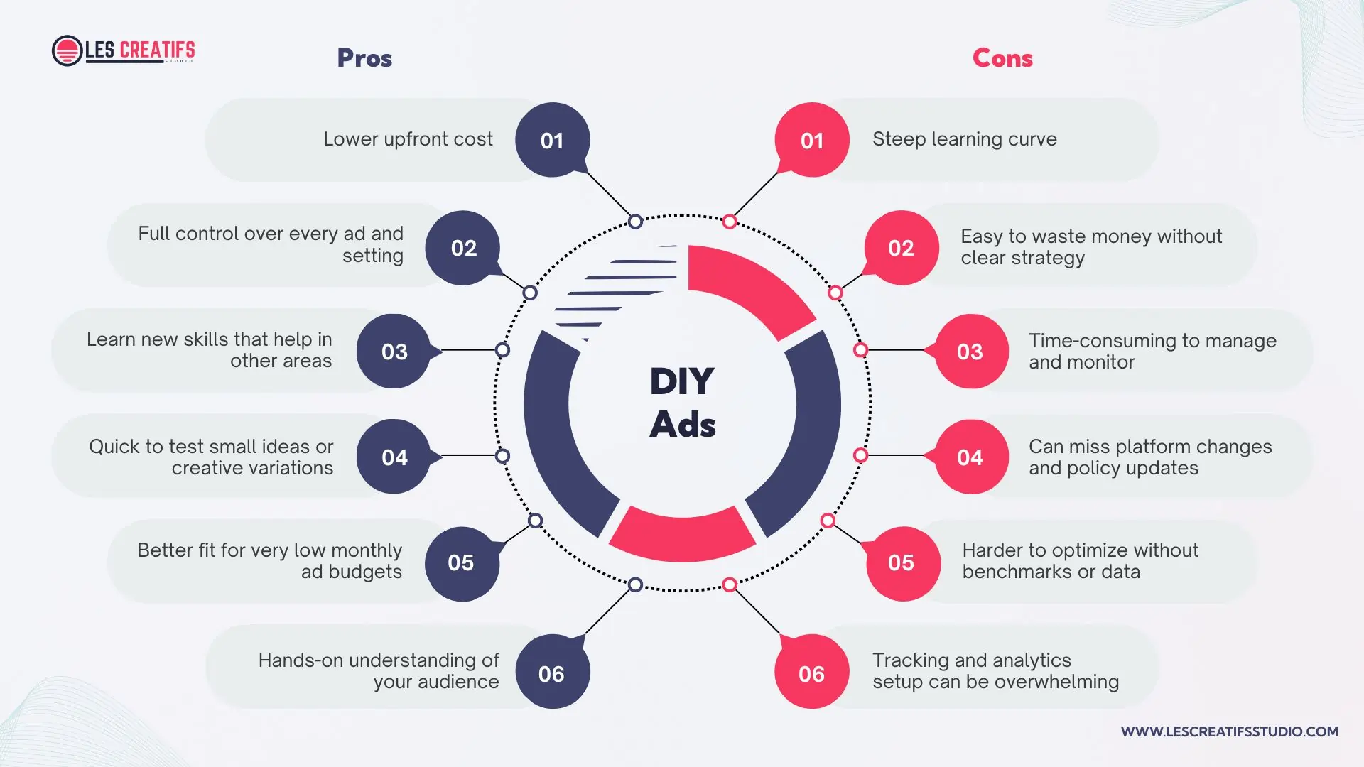 DIY Google Ads vs Meta Ads - Pros and Cons Chart for Small Business