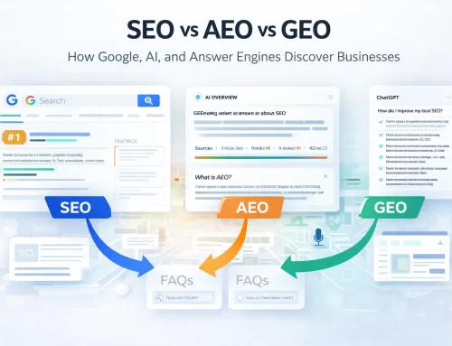 SEO vs AEO vs GEO: How Modern Search, AI, and Answer Engines Discover Businesses